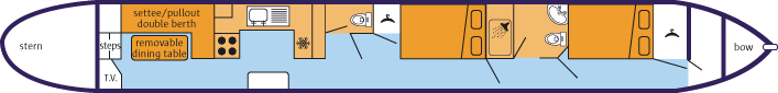 The layout of The CBC6 Class canal boat